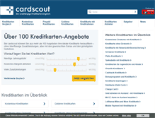 Tablet Screenshot of cardscout.de